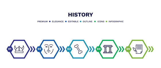 set of history thin line icons. history outline icons with infographic template. linear icons such as viking helmet, face, bone, pillars, poster vector.