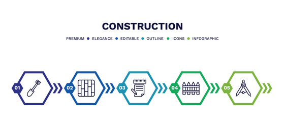 set of construction thin line icons. construction outline icons with infographic template. linear icons such as short shovel, , measures plan, garden fence, drawing compass vector.