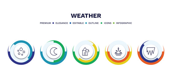 set of weather thin line icons. weather outline icons with infographic template. linear icons such as raindrops, waxing moon, patchy fog, dawn, icy vector.