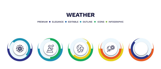 set of weather thin line icons. weather outline icons with infographic template. linear icons such as snow, eruption, 1642650226503100-47.eps,,,,,, rainy day, blizzard vector.
