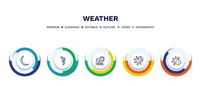 set of weather thin line icons. weather outline icons with infographic template. linear icons such as new moon, aurora, calm, eclipse, daytime vector.