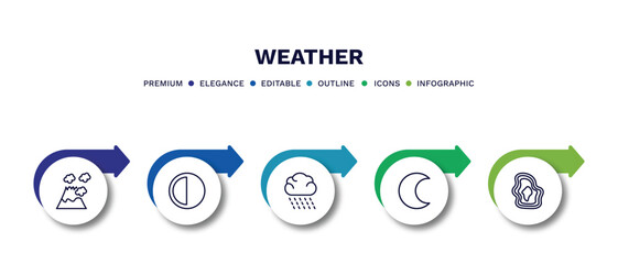 set of weather thin line icons. weather outline icons with infographic template. linear icons such as eruption, last quarter, rainy, waxing moon, isobars vector. - obrazy, fototapety, plakaty