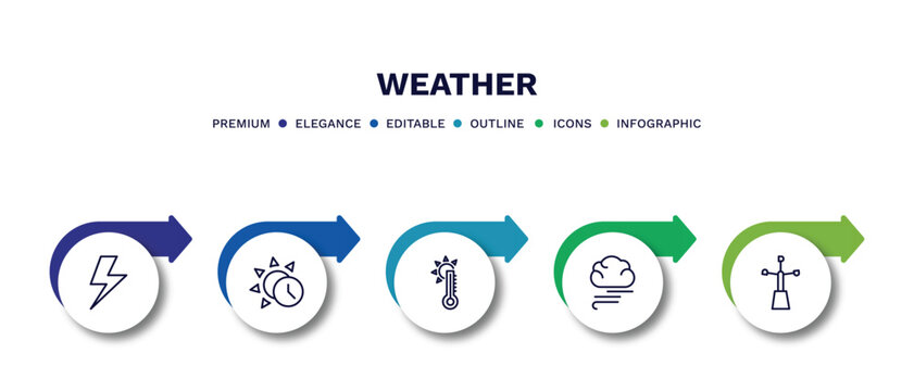 set of weather thin line icons. weather outline icons with infographic template. linear icons such as light bolt, daytime, hot, blanket of fog, anemometer vector.