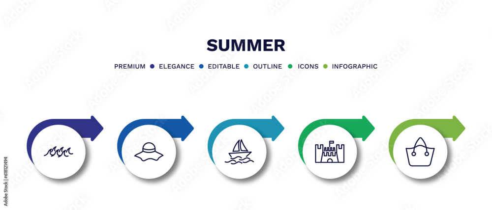 Canvas Prints set of summer thin line icons. summer outline icons with infographic template. linear icons such as ocean, summer hat, yatch boat, sand castle, beach bag vector.