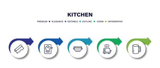 set of kitchen thin line icons. kitchen outline icons with infographic template. linear icons such as aluminum foil, recipe, nder, toaster, mug vector.