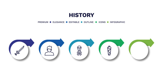 set of history thin line icons. history outline icons with infographic template. linear icons such as sword, staff, , skeleton, mummy vector.
