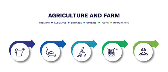 set of agriculture and farm thin line icons. agriculture and farm outline icons with infographic template. linear icons such as watering, lawnmower, farmer hoeing, well, farmer vector.