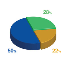 28 50 22 percent 3d Isometric 3 part pie chart diagram for business presentation. Vector infographics illustration eps.