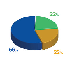 22 56 22 percent 3d Isometric 3 part pie chart diagram for business presentation. Vector infographics illustration eps.