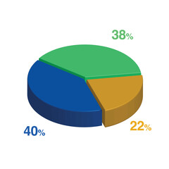 38 40 22 percent 3d Isometric 3 part pie chart diagram for business presentation. Vector infographics illustration eps.