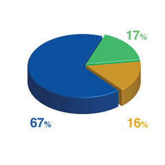 17 67 16 percent 3d Isometric 3 part pie chart diagram for business presentation. Vector infographics illustration eps.