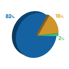 2 82 16 percent 3d Isometric 3 part pie chart diagram for business presentation. Vector infographics illustration eps.