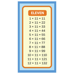 Times tables Eleven charts with white background illustration. Vector multiplication table. Children's design. Colorful children's design.