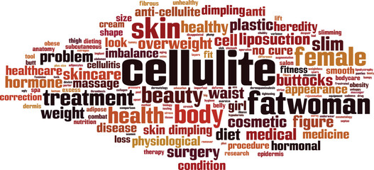 Cellulite word cloud