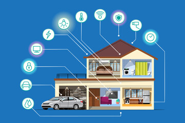 Internet of things (IoT) smart connection and control device in network of industry, resident and vehicle