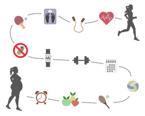 Way to lose weight. Hard mode and proper nutrition brings the desired result. Vector illustration.