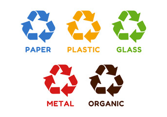 Vector recycling symbols: paper, plastic, glass, metal, organic. Recycle by colors illustration. Perfect for stickers, posters, educational purposes, etc.