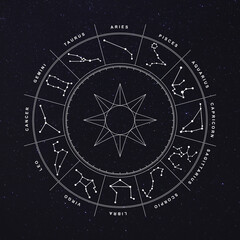 Zodiac wheel with astrological signs against starry night sky