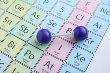 Molecular model on periodic table of chemical elements, closeup