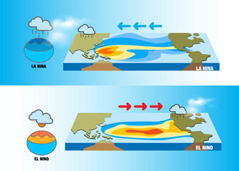 Climate change El Niño and La nina effects Central and South America, the Caribbean, Southeast Asia, and eastern and southern Africa.