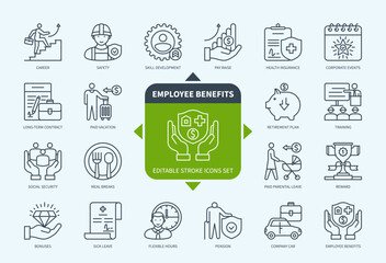 Editable line Employee Benefits outline icon set. Insurance, Paid Vacation, Pension, Social Security, Meal Breaks, Bonuses, Career, Sick Leave. Editable stroke icons EPS