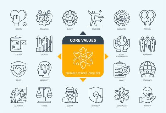 Editable line Core values outline icon set. Society, Teamwork, Ethic, Innovations, Freedom, Modesty, Social Responsibility, support. Editable stroke icons EPS