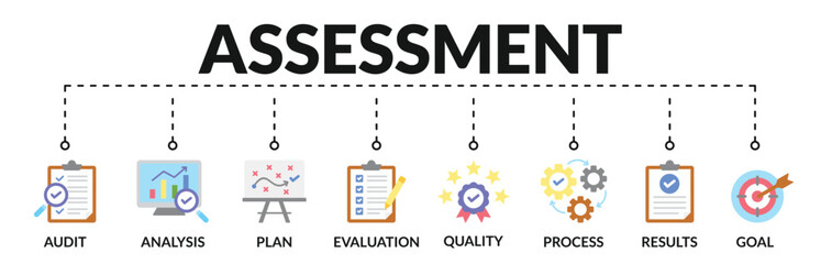 Banner of assessment web vector illustration concept with icons of audit, analysis, plan, evaluation, quality, process, results, goal