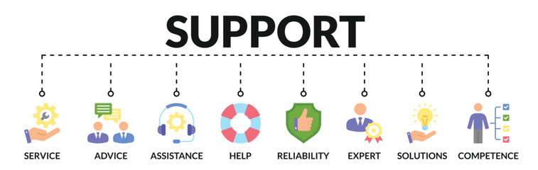 Banner of support web vector illustration concept with icons of service, advice, assistance, help, reliability, expert, solutions, competence