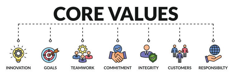 Banner of core values web vector illustration concept with icons of innovation, goals, teamwork, commitment, integrity, customers, responsibility
