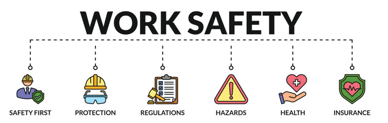 Banner of work safety web vector illustration concept with icons of safety first, protection, regulations, hazards, health, insurance
