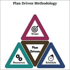 Obraz premium Plan-Driven Methodology. Infographic template with icons 