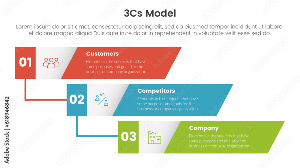 Poster 3cs model business model framework infographic 3 point stage template with vertical timeline skew re