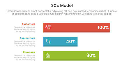 3cs model business model framework infographic 3 point stage template with horizontal long data box for slide presentation