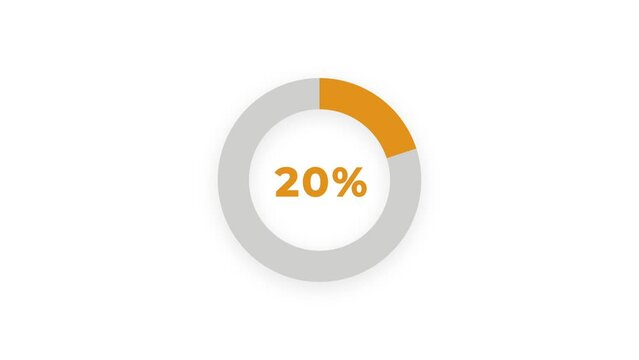 Pie chart animated video with 20 percent element. Statistics, increase, growth, rise, Business and finance theme