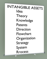Intangible Assets concept
