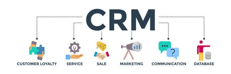 CRM banner web icon vector illustration concept for customer relationship management with icon of customer loyalty, service, sale, marketing, communication, and database