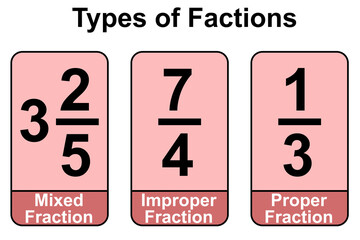 Different types of fraction chart - obrazy, fototapety, plakaty