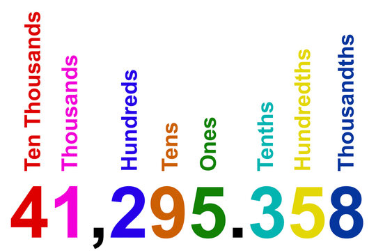 Decimal place value chart on white background