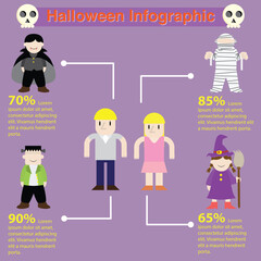 Halloween infographic vector