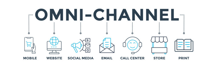 Omnichannel banner web icon vector illustration concept with icon of mobile, website, social media, email, call center, store, and print