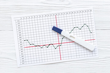 Female cycle temperature tracker with thermometer for ovelation and pregnancy planning