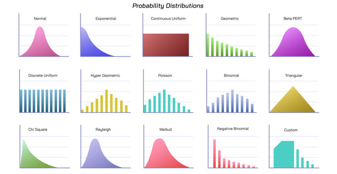 What is the probability? Types of probability distributions, discrete and continuous distribution. hypergeometric, poisson, binomial, normal, uniform and exponential distribution. statistical vector