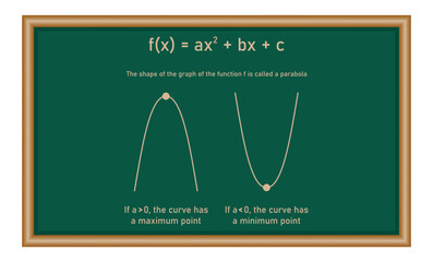 Maximum and minimum values of a quadratic function in mathematics. Mathematics resources for teachers and students.