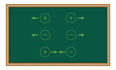 Fototapeta premium Coulomb’s law for electrostatic force between two point charges and Newton’s law for gravitational force between two stationary point masses. Physics resources for teachers and students.
