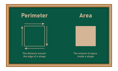 Perimeter and area of square formula in mathematics. Math resources for teachers and students.