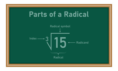 The parts of a radical in mathematics. Index, radical, and radicand symbol. Mathematics resources for teachers and students.