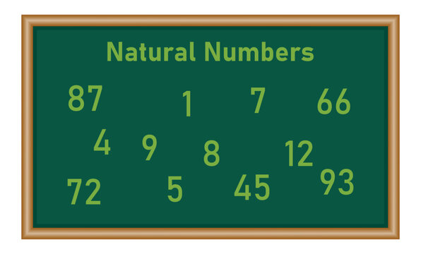Natural numbers set in mathematics.