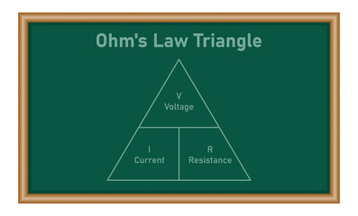 Ohm's law triangle formula. Physics resources for teachers and students.