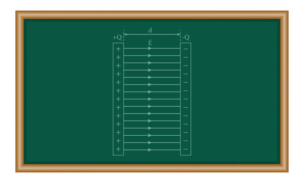 Capacitance of a parallel plate capacitor. Physics resources for teachers and students.