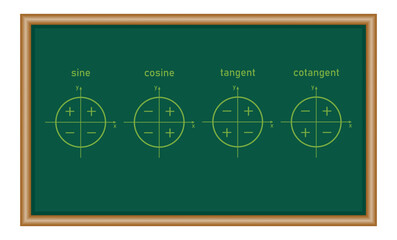 Fototapeta premium Sign of trigonometric functions in quadrants. Sine, cosine, tangent and cotangent signs. Mathematics resources for teachers and students.